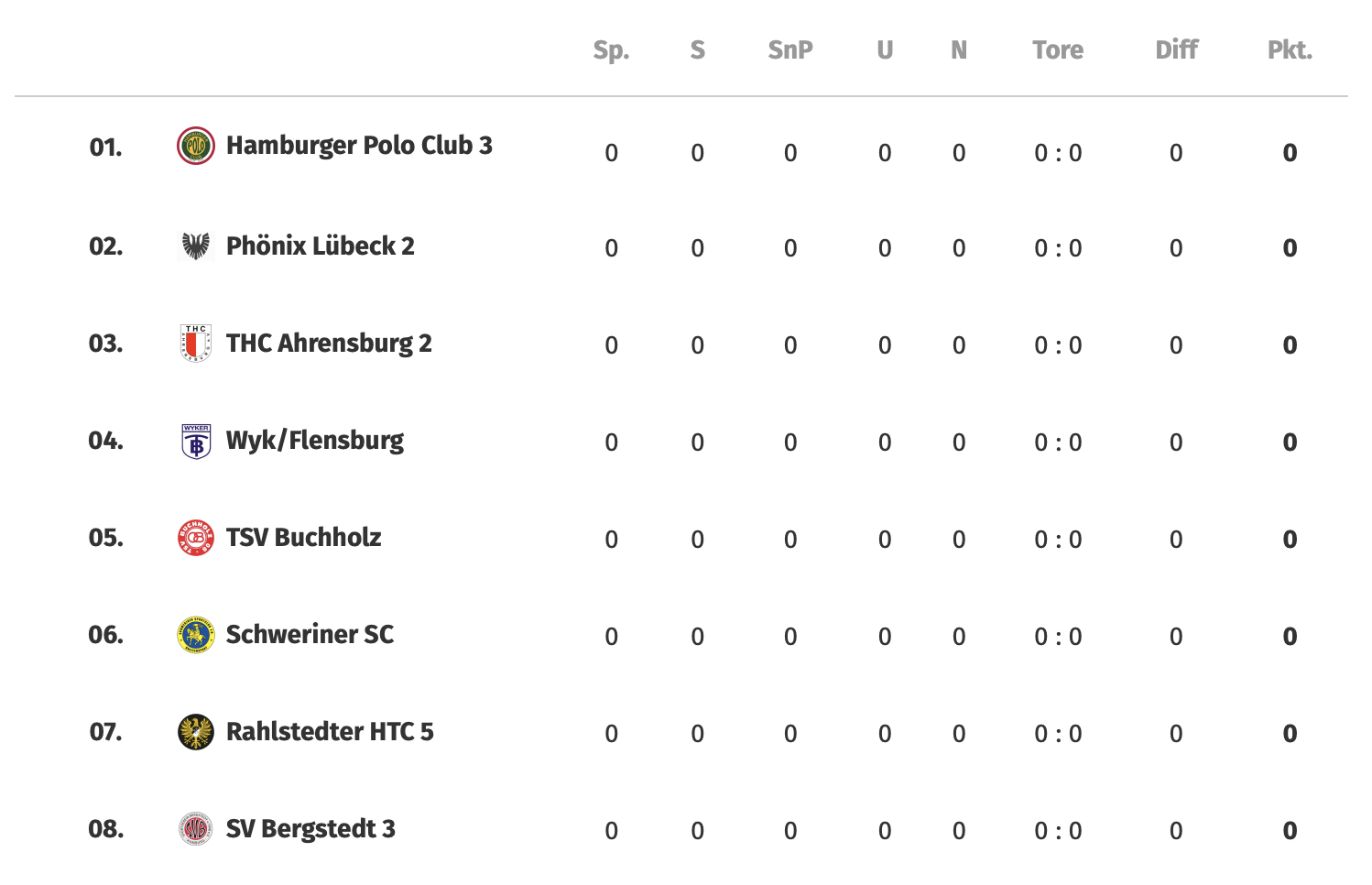 Tabelle wU12 Halle 24/25